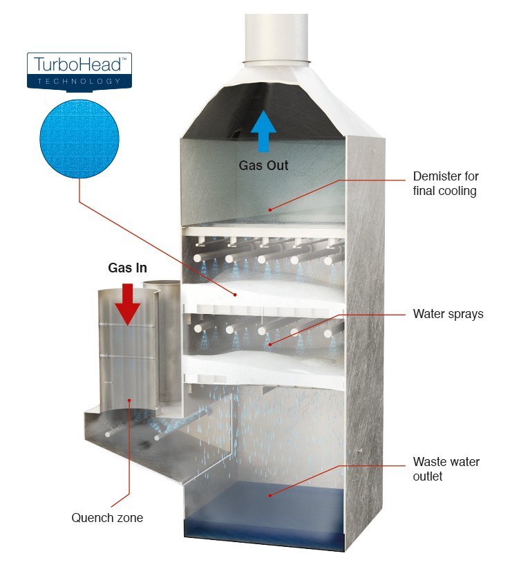 ENVI-Marine-Cutaway-Diagram.jpg
